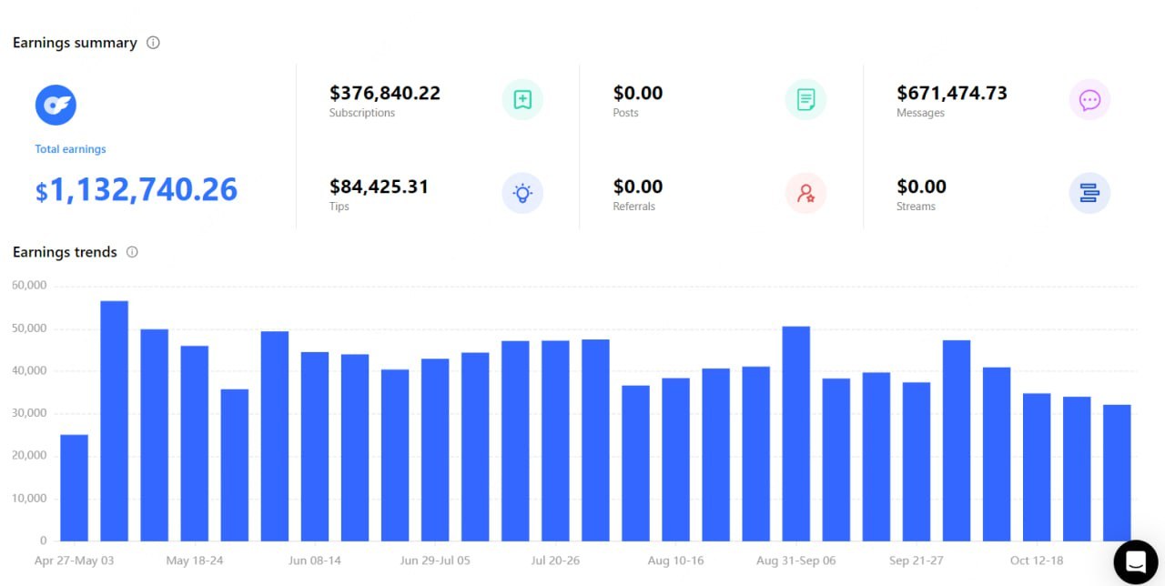 Earnings summary and trends chart