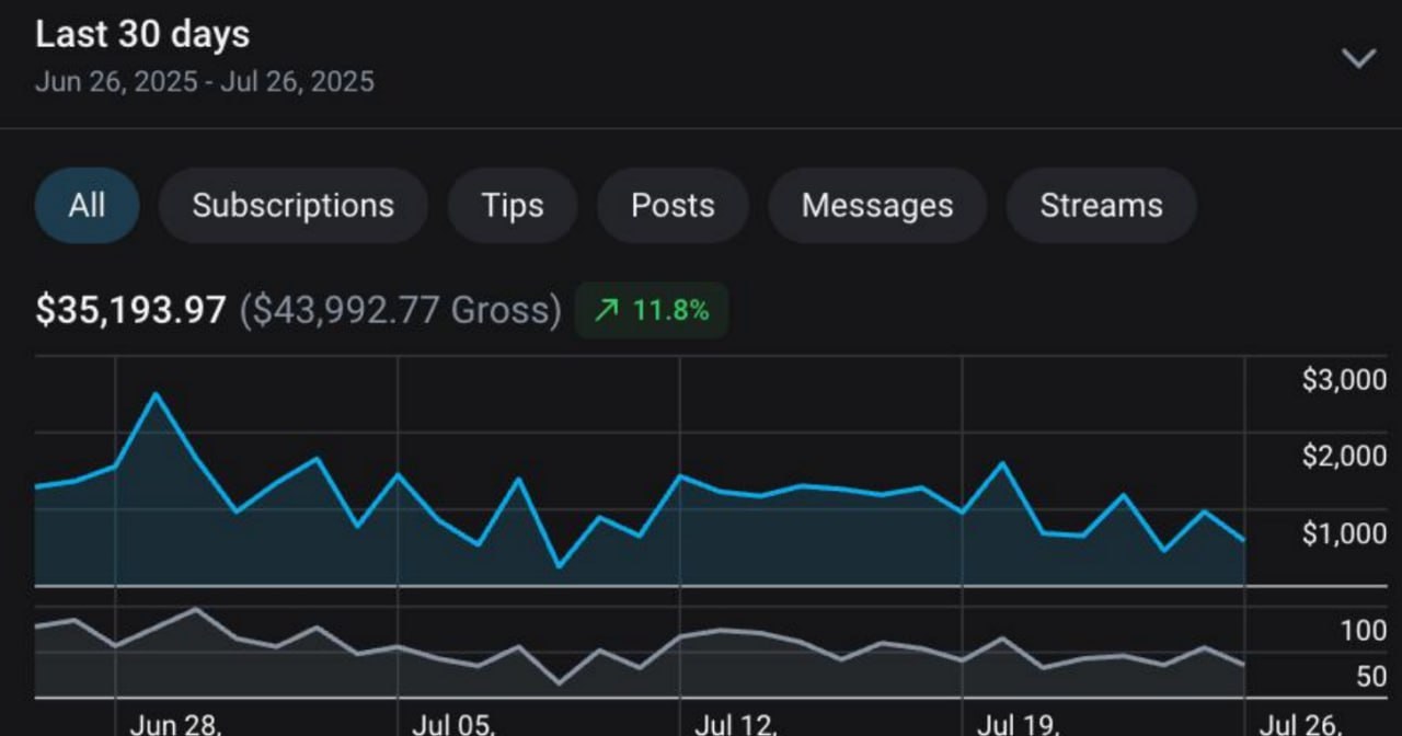 Last 30 days chart with growth