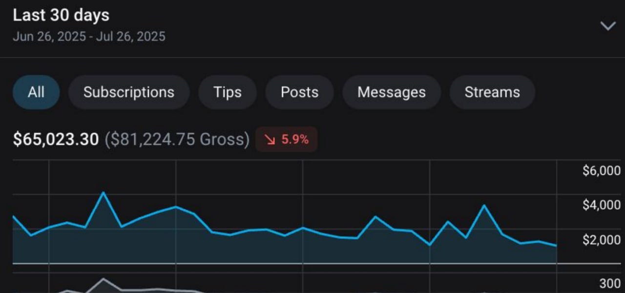 Last 30 days chart showing recovery