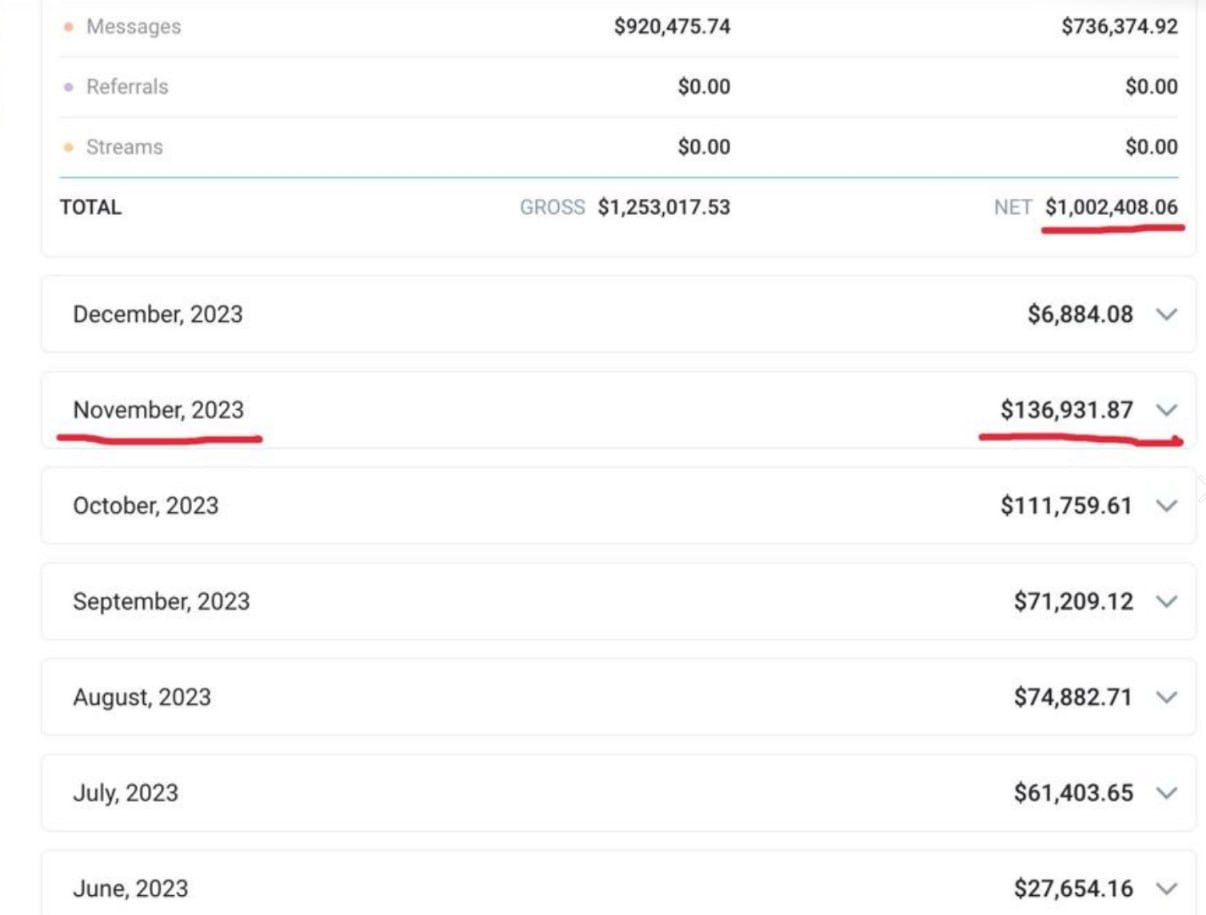 Gross versus net earnings summary