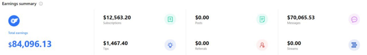 Earnings summary for a mid five figure month